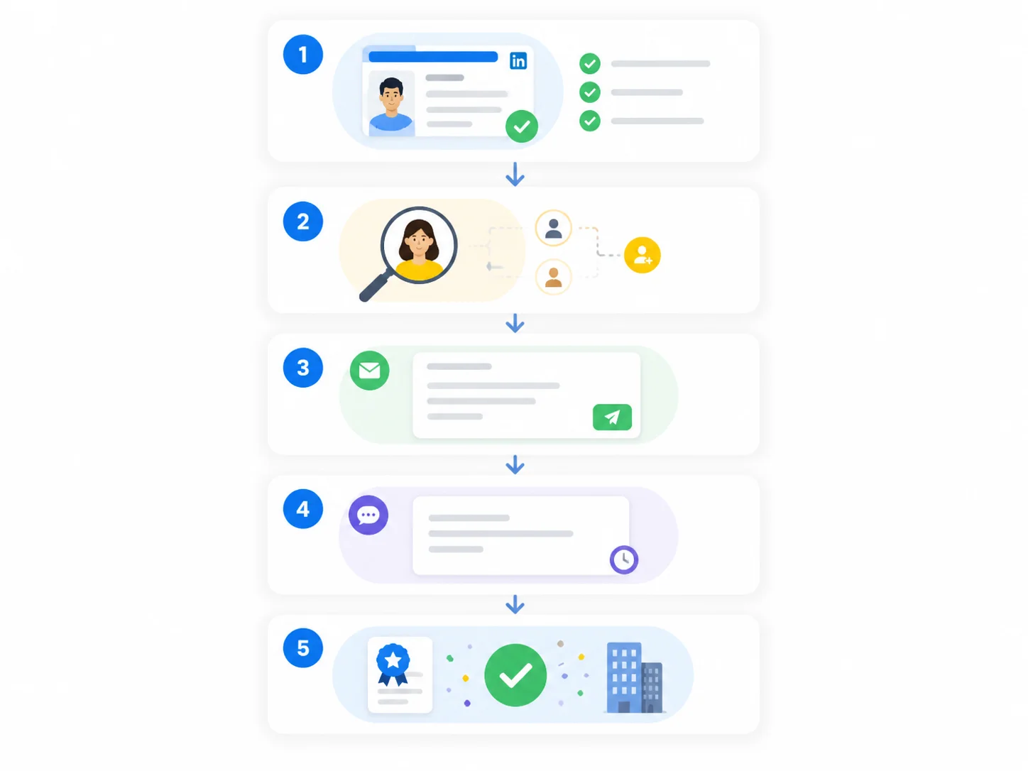 referral request journey referral request journey